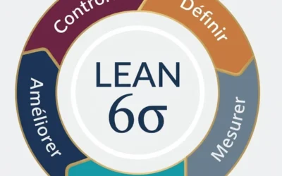 Pourquoi utiliser le Lean Six Sigma pour les achats ?